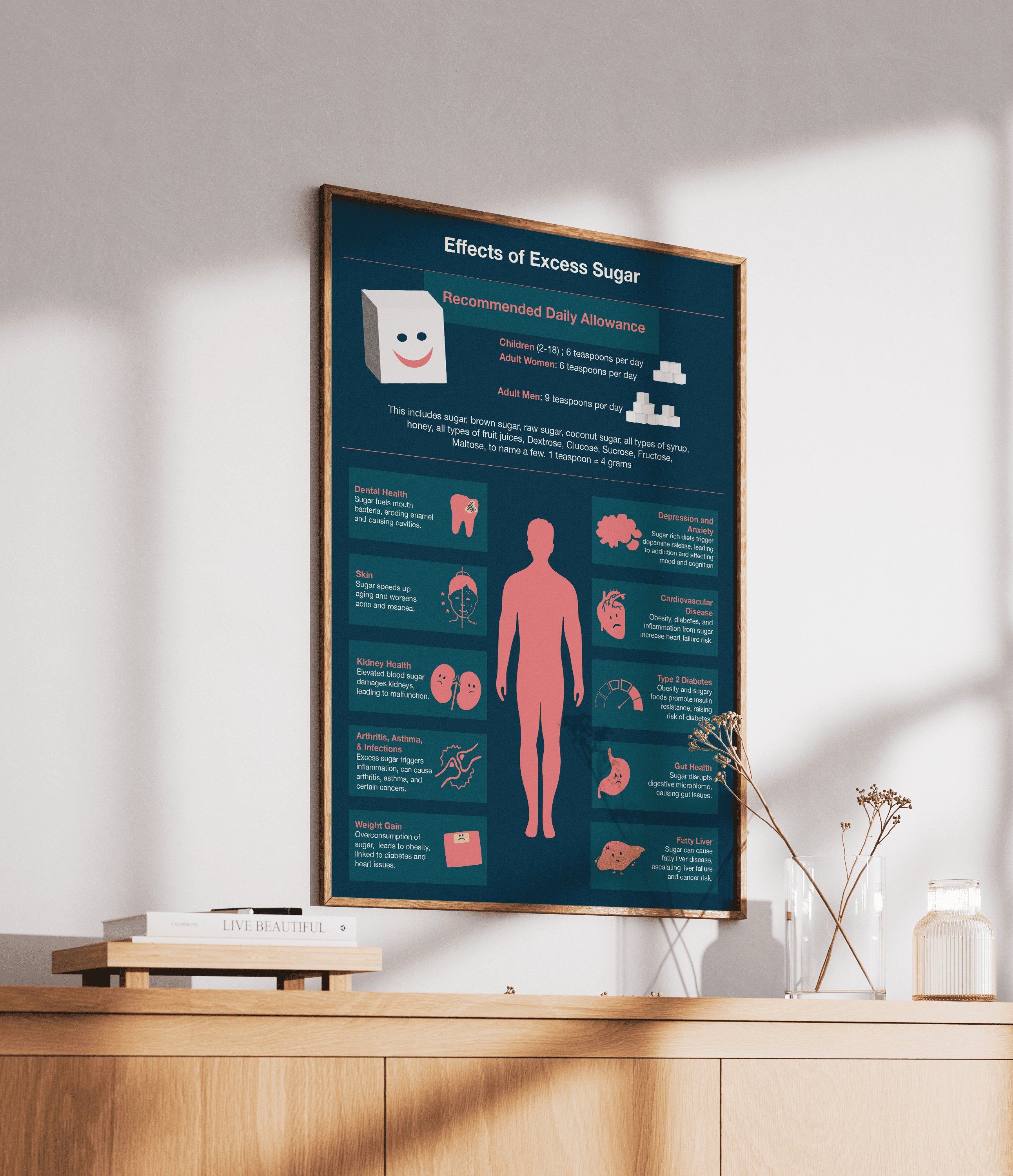 Sugar Infographic Mockup